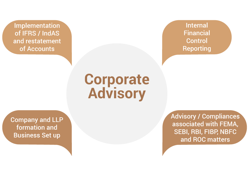 ADVISORY SERVICES